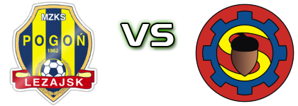 Pogoń Leżajsk - Stal Nowa Dęba Estatísticas e detalhes do jogo