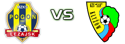Pogoń Leżajsk - San Kłyżów Estatísticas e detalhes do jogo