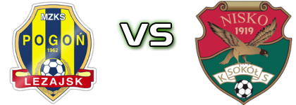 Pogoń Leżajsk - Sokół Nisko head to head game preview and prediction