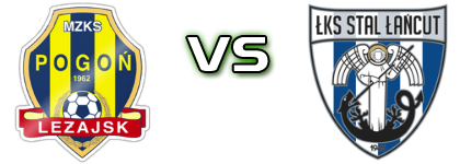 Pogoń Leżajsk - Stal Łańcut Spiel Prognosen und Statistiken