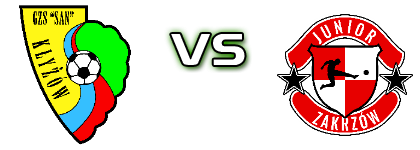 San Kłyżów - Junior Zakrzów head to head game preview and prediction