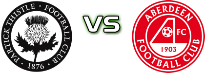 Partick Thistle LFC - Aberdeen LFC head to head game preview and prediction