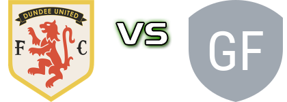 Dundee Utd WFC - Gartcairn FC Women Statistiche e dettagli partita