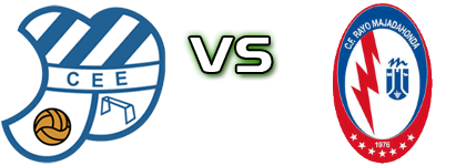 Europa - R. Majadahonda Spiel Prognosen und Statistiken