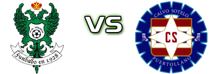 Toledo - CS Puertollano head to head game preview and prediction