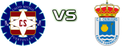CS Puertollano - CD Cazalegas Statistiche e dettagli partita