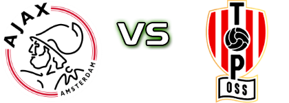 Jong Ajax - TOP Oss head to head game preview and prediction Jong Ajax - TOP Oss head to head game preview and prediction