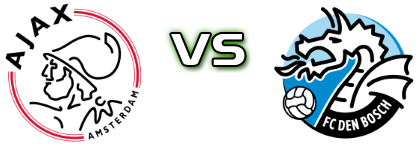 Jong Ajax - Den Bosch Estatísticas e detalhes do jogo