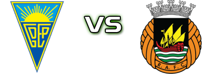 Estoril - Rio Ave head to head game preview and prediction
