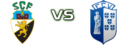 SC Farense U23 - FC Vizela head to head game preview and prediction
