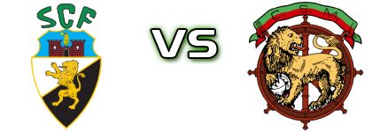 SC Farense U23 - Maritimo head to head game preview and prediction