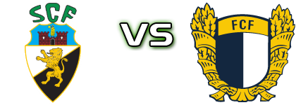 SC Farense U23 - Famalicão Statistiche e dettagli partita