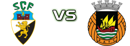 SC Farense U23 - Rio Ave Estatísticas e detalhes do jogo