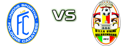 Folgore Caratese - Villa Valle Detalles y estadisticas