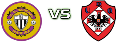 Nacional - Oliveirense Detalles y estadisticas