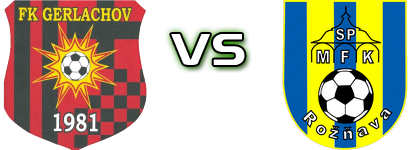 FK Gerlachov - MFK Roznava Spiel Prognosen und Statistiken
