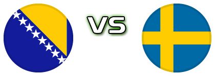 Bosnia & Herzegovina - Sweden detalji utakmice i statistika