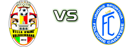 Villa Valle - Folgore Caratese head to head game preview and prediction Villa Valle - Folgore Caratese head to head game preview and prediction