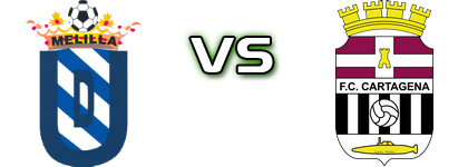 Melilla - Cartagena head to head game preview and prediction