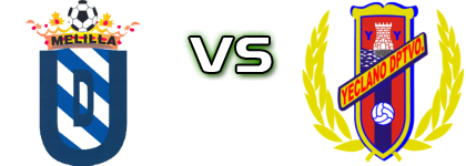 Melilla - Yeclano Detalji meca I statistika.