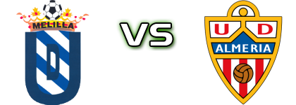 Melilla - Almería B Spiel Prognosen und Statistiken Melilla - Almería B Spiel Prognosen und Statistiken