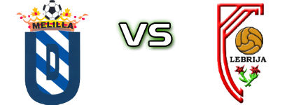 Melilla - CA Antoniano Spiel Prognosen und Statistiken