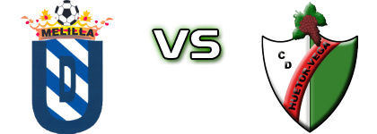 Melilla - Huétor Vega head to head game preview and prediction