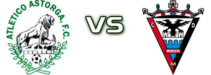 Atlético Astorga - Mirandés Spiel Prognosen und Statistiken
