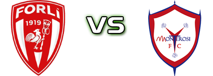 Forli - Monterosi Spiel Prognosen und Statistiken