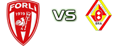 Forli - Bra детайли и статистика
