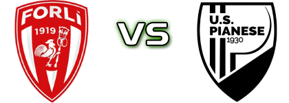 Forli - Pianese Spiel Prognosen und Statistiken