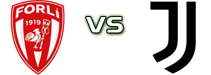 Forli - Juventus NG Spiel Prognosen und Statistiken