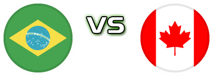 Brazil - Canada Spiel Prognosen und Statistiken