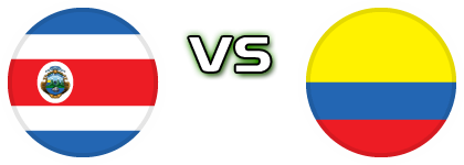 Costa Rica - Colombia head to head game preview and prediction