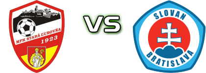Stará Ľubovňa - Slovan Bratislava B Spiel Prognosen und Statistiken Stará Ľubovňa - Slovan Bratislava B Spiel Prognosen und Statistiken