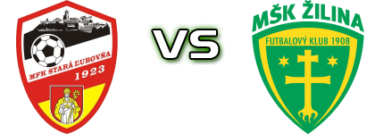 Stará Ľubovňa - Žilina B детайли и статистика