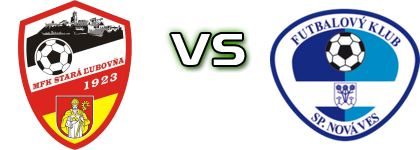 Stará Ľubovňa - Spišská Nová Ves head to head game preview and prediction