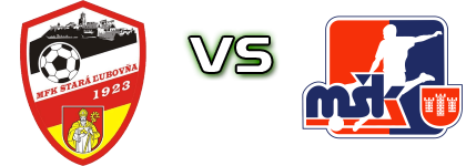 Stará Ľubovňa - Považská Bystrica head to head game preview and prediction