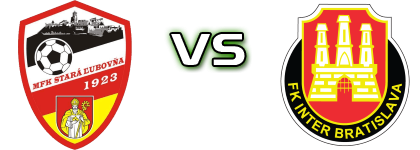 Stará Ľubovňa - Inter Bratislava Statistiche e dettagli partita