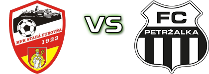 Stará Ľubovňa - Petržalka детайли и статистика