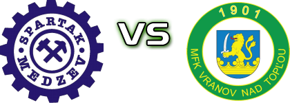 Spartak Medzev - Vranov детайли и статистика Spartak Medzev - Vranov детайли и статистика