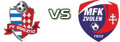 FK Brezno - Zvolen head to head game preview and prediction