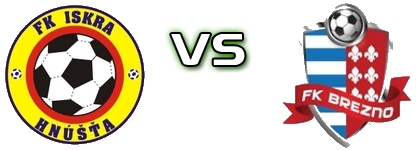 Iskra Hnúšťa - FK Brezno Statistiche e dettagli partita
