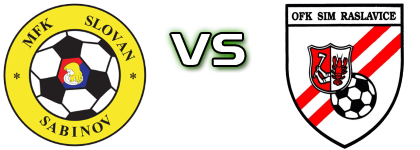 MFK Slovan Sabinov - Raslavice Statistiche e dettagli partita