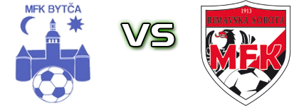 Bytča - Rimavská Sobota head to head game preview and prediction