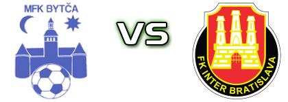 Bytča - Inter Bratislava Spiel Prognosen und Statistiken