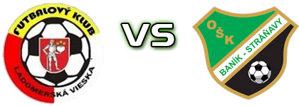 FILJO - Stráňavy Spiel Prognosen und Statistiken