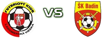 FILJO - ŠK Badín Statistiche e dettagli partita FILJO - ŠK Badín Statistiche e dettagli partita