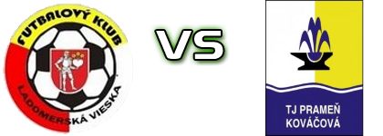 FILJO - ŠK Prameň Kováčová Estatísticas e detalhes do jogo