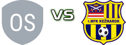 Osk Renop Liptovska Tepla - Kežmarok head to head game preview and prediction Osk Renop Liptovska Tepla - Kežmarok head to head game preview and prediction